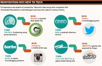 Business Innovation Infographics Image 5
