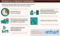 Business Innovation Infographics Image 6