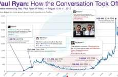 Vice President Candidate Infographics