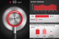 Heart Rate Monitoring Apps