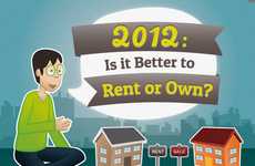 Home Investment Infographics