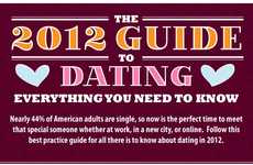 20 Romance-Related Infographics