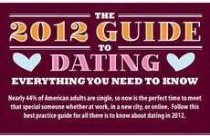 20 Romance-Related Infographics