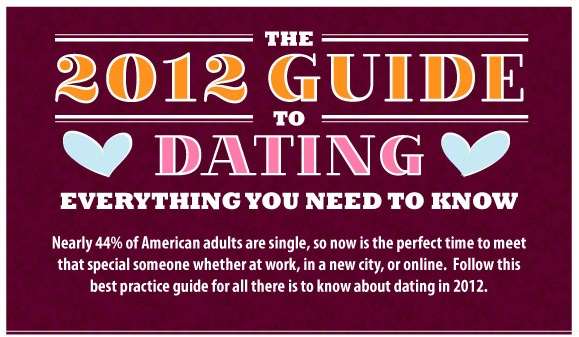20 Romance-Related Infographics