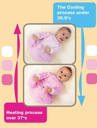 Fever-Telling Onesies  Image 2