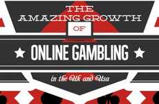 Risky Gaming Infographics