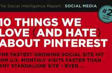 Conflicted Social Media Infographics