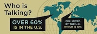 Conflicted Social Media Infographics Image 2