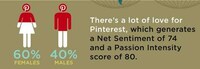 Conflicted Social Media Infographics Image 3