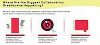 Business Synergy Infographics Image 2