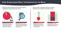Business Synergy Infographics Image 3