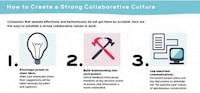 Business Synergy Infographics Image 4