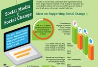Web-Induced Activism Stats
