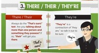 Grammar Gaffe Guides Image 5