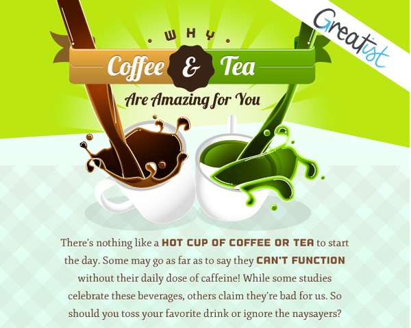 Caffeine Benefit Infographics
