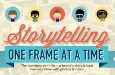 Multimedia Benefits Infographics