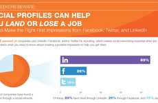 Online Career Advice Graphics