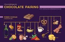 Flavor Combination Infographics
