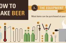 Beer-Brewing Visualizations