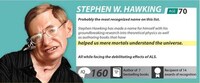 Intelligence-Ranking Infographics Image 2