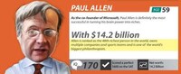 Intelligence-Ranking Infographics Image 4