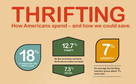 Vintage Shopping Statistics