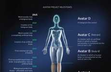 Holographic Avatar Immortality