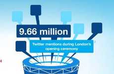 Social Sporting Event Statistics
