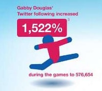 Social Sporting Event Statistics Image 3