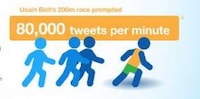 Social Sporting Event Statistics Image 5