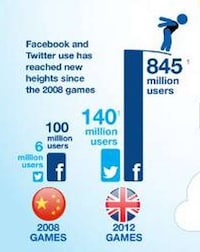 Social Sporting Event Statistics Image 7