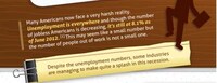 Unemployment Upside Charts Image 2