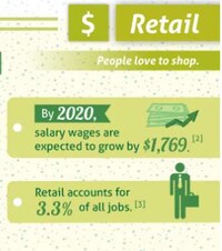 Unemployment Upside Charts Image 5