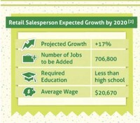Unemployment Upside Charts Image 6