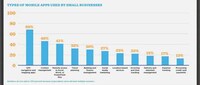 Business Tech Infographics Image 3