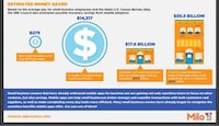 Business Tech Infographics Image 8