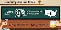 Booze Market Infographics Image 2