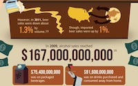 Booze Market Infographics Image 3