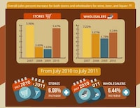 Booze Market Infographics Image 4