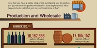 Booze Market Infographics Image 5