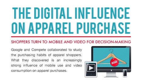 Multimedia Shopping Stats