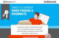 Housemate-Hunting Infographics