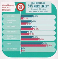 Gender-Comparative Driving Stats Image 2