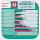 Gender-Comparative Driving Stats Image 2