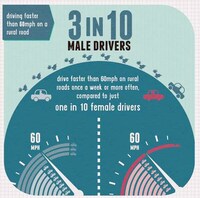 Gender-Comparative Driving Stats Image 3