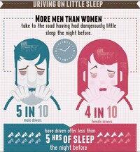 Gender-Comparative Driving Stats Image 6