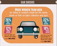 Gender-Comparative Driving Stats Image 7