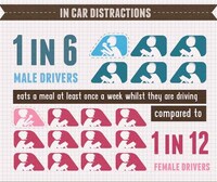 Gender-Comparative Driving Stats Image 8