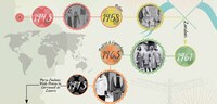 Runway Show History Infographics Image 2