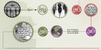 Runway Show History Infographics Image 3